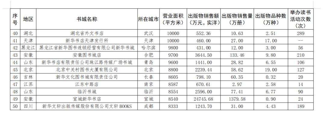 全国出版行业发展前景,中国出版物行业的现状