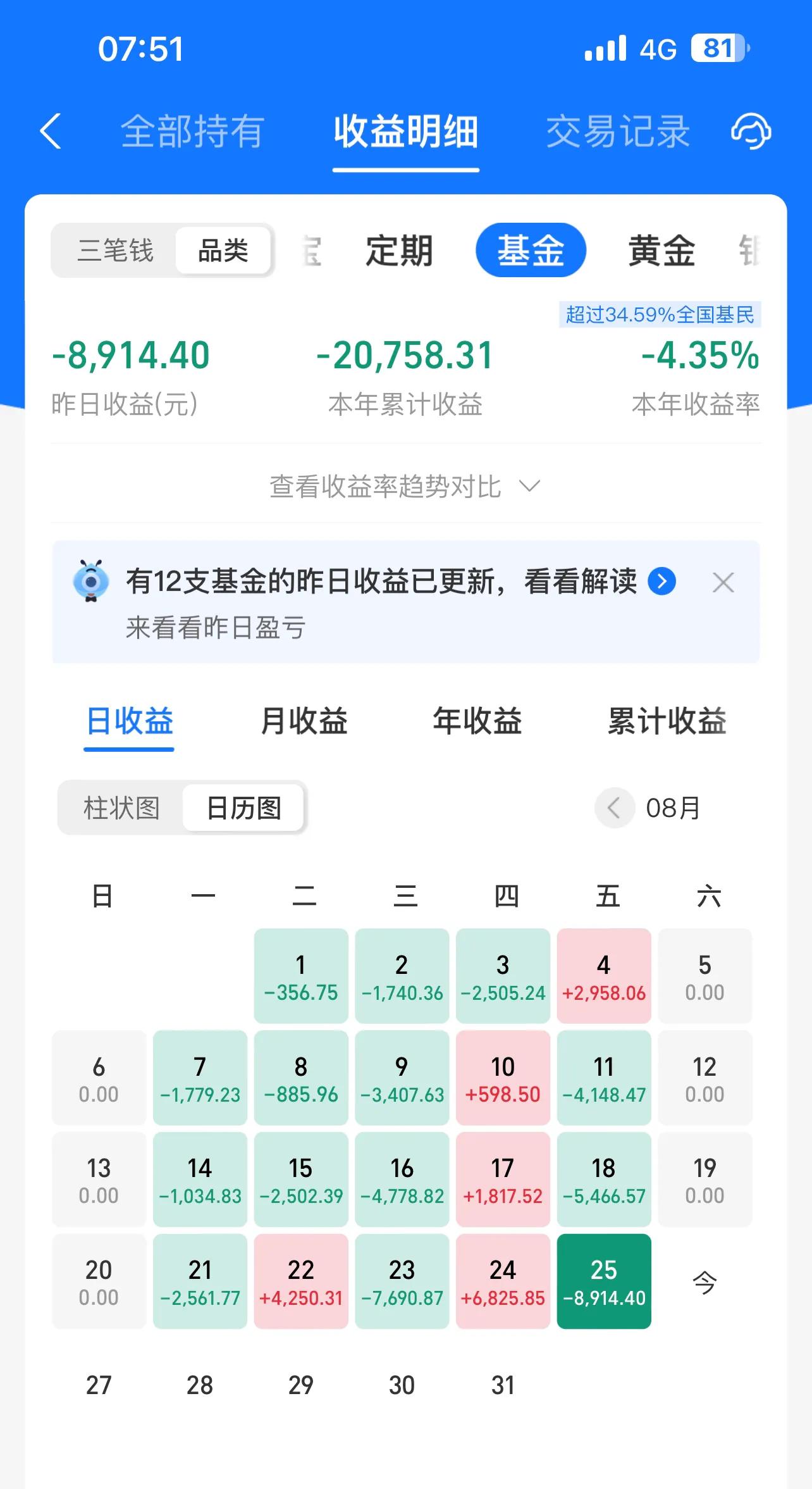 8月的第一天很倒霉是什么原因,8月亏损记录