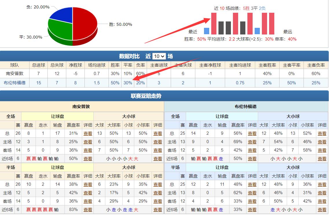 竞彩欧赔一般什么时候出,最新竞彩欧赔分析