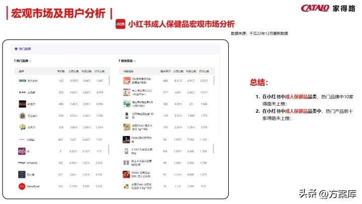 濠寸鍝佺墝寮曟祦绛栫暐,姣嶅┐鍝佺墝濡備綍绾夸笂绉嶈崏