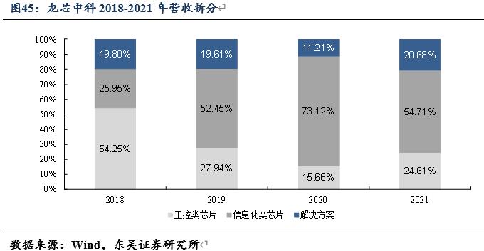 信创cpu性能对比,信创国产化cpu入围名单