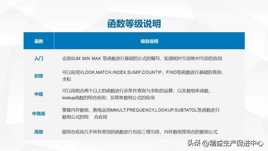 excel基础入门教程ppt下载,excel基础培训学习