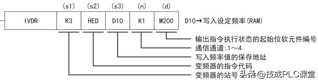 三菱fx5u整数转浮点数指令详解,三菱fx5u时钟比较指令