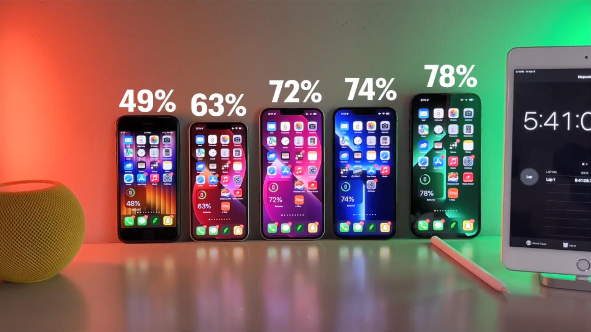 库克最成功的一款iphone,库克评测iphone