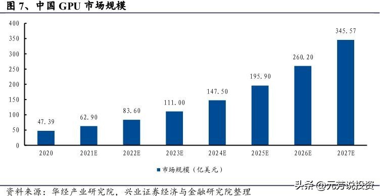 信创产业链各板块市场分析,信创产业龙头最新消息