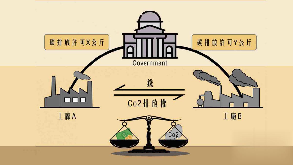 如何进入双碳行业,我国目前碳金融市场处于什么阶段