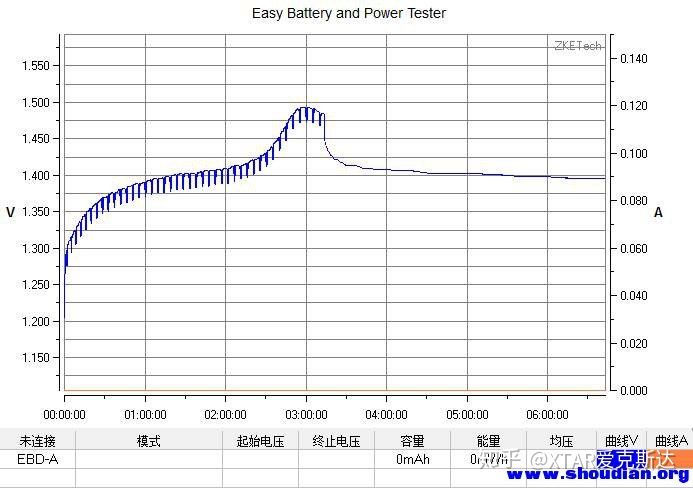 镍氢电池一充就满一会就没电,镍氢充电电池充不进电怎么办