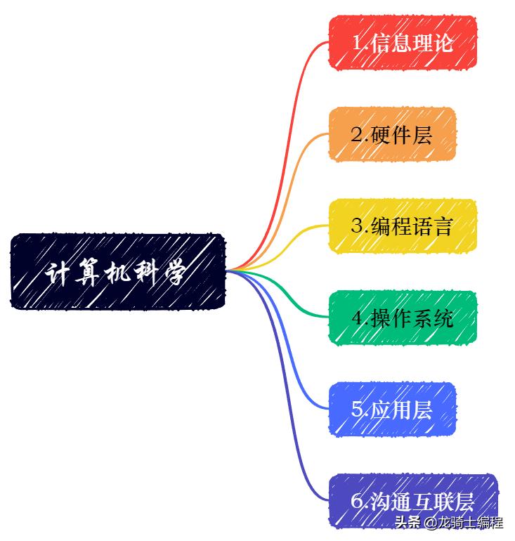 华为仓颉是在鸿蒙系统上运行吗,余承东谈鸿蒙仓颉编程语言