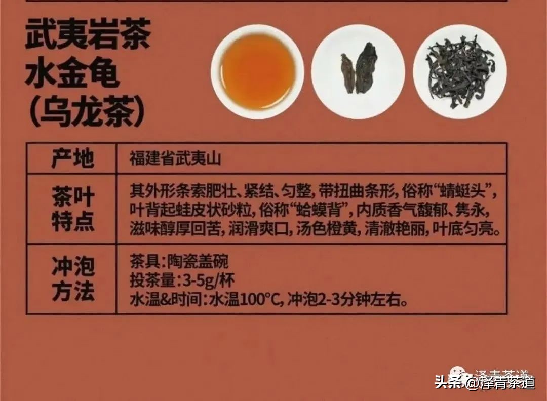 中国十大名茶最新排名表图,中国十大名茶最新排第一名