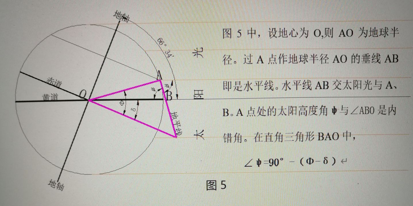 楼层和楼间距比例与采光关系,楼层跟楼层之间的高度专业术语