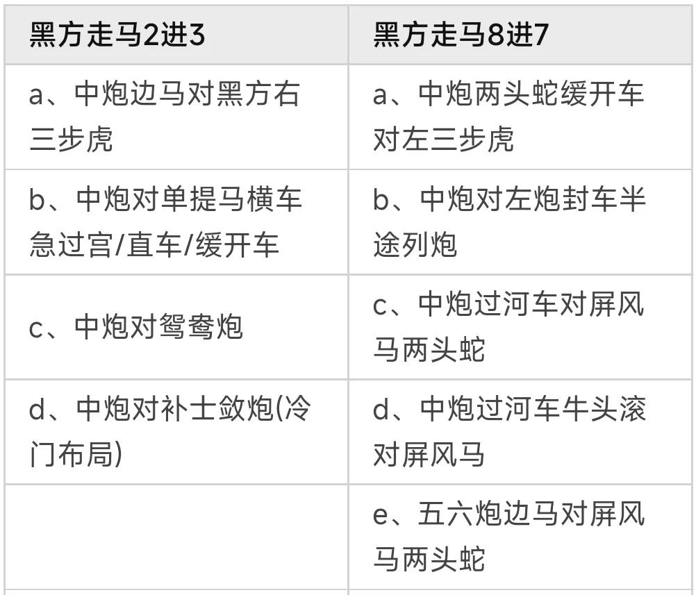 当头炮马来跳讲解,当头炮马来跳顺口溜