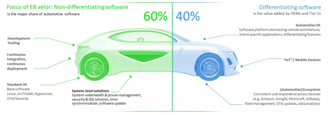 汽车软件赛道“开年大战”