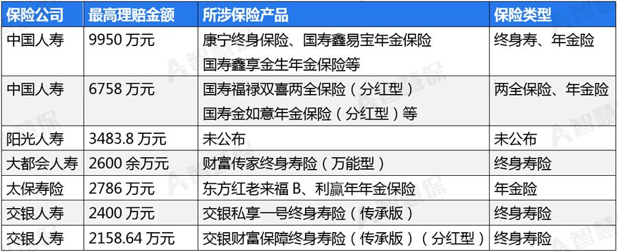 中国保险行业各保险公司赔付率,数说泰康