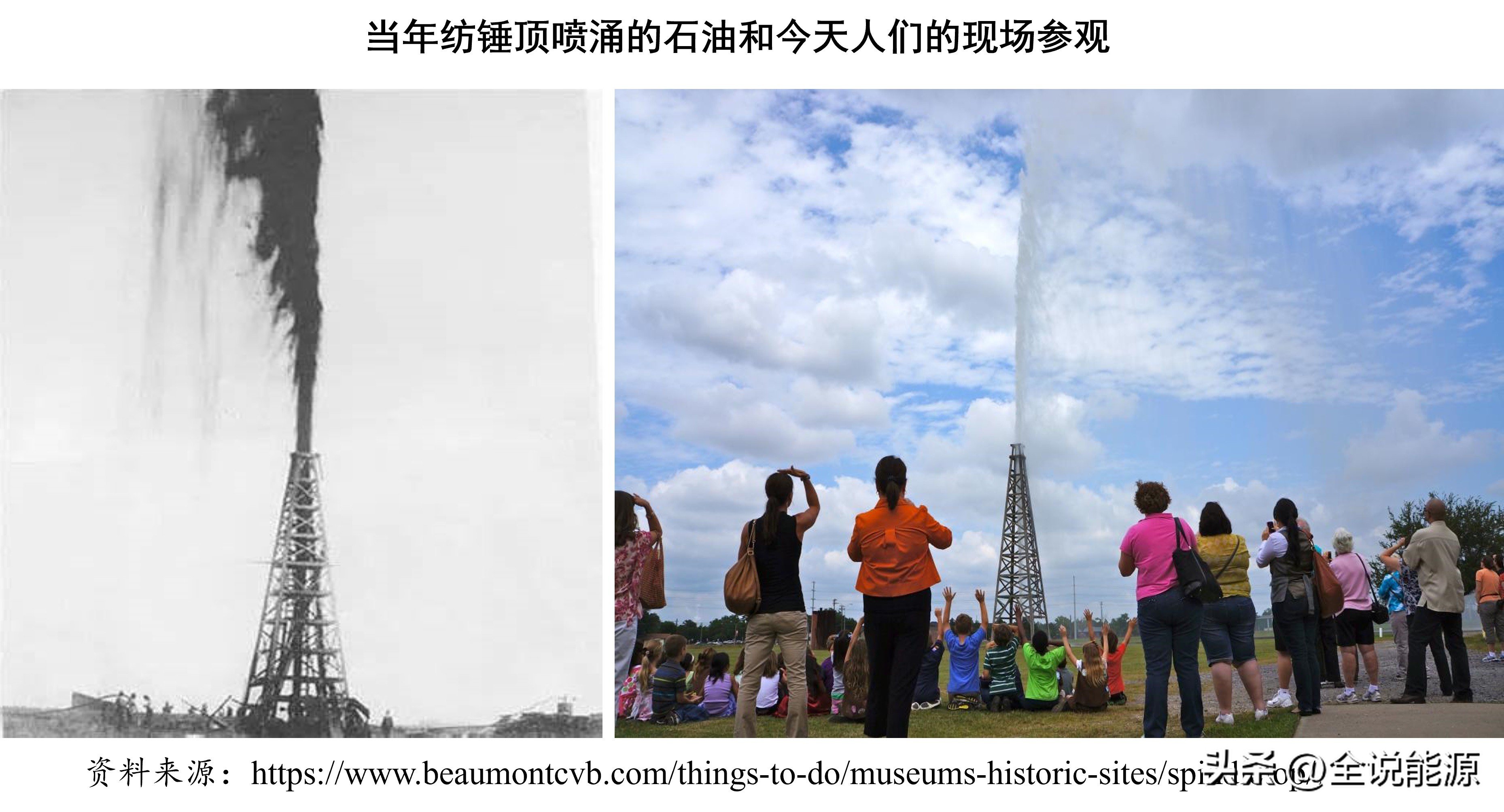 石油与天然气的行业,国际石油与天然气行业状况