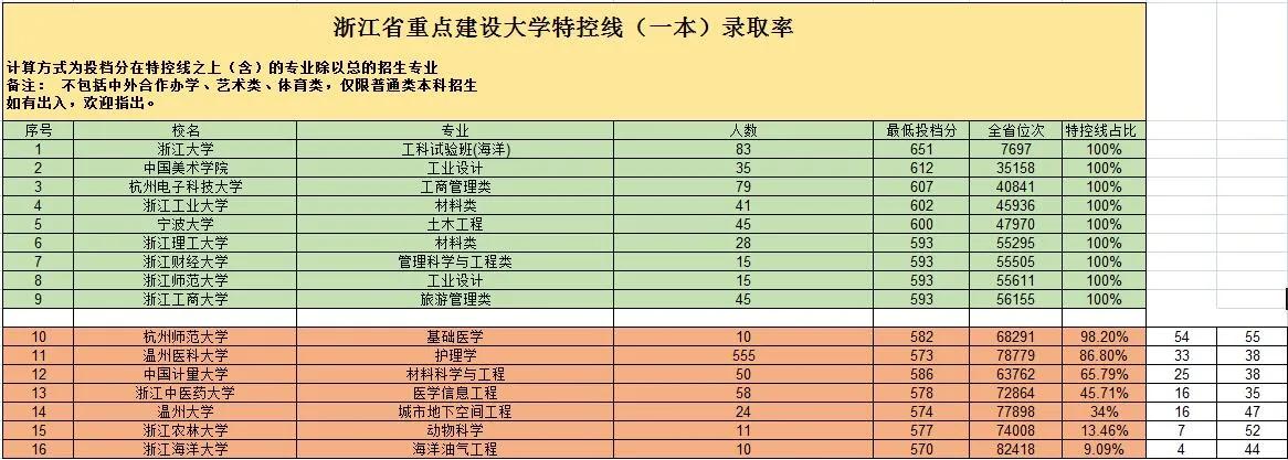 杭州师范大学是一本重点吗,杭州师范大学怎么样是一本吗