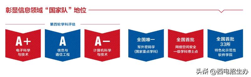 2022陕西高考录取及志愿填报须知,陕西招生政策解读及志愿填报