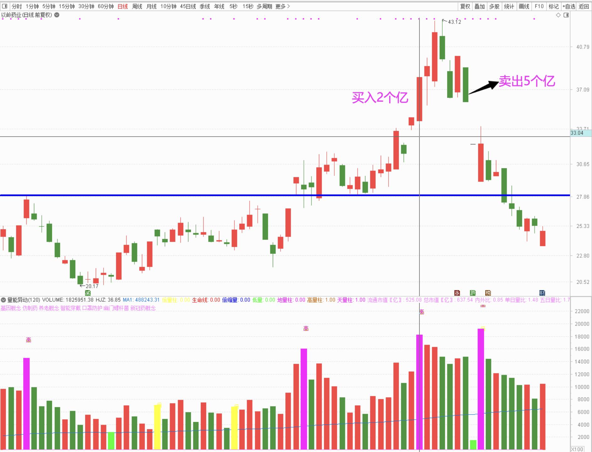 国泰君安上海证券分公司顶级游资,国泰君安上海分公司游资风格