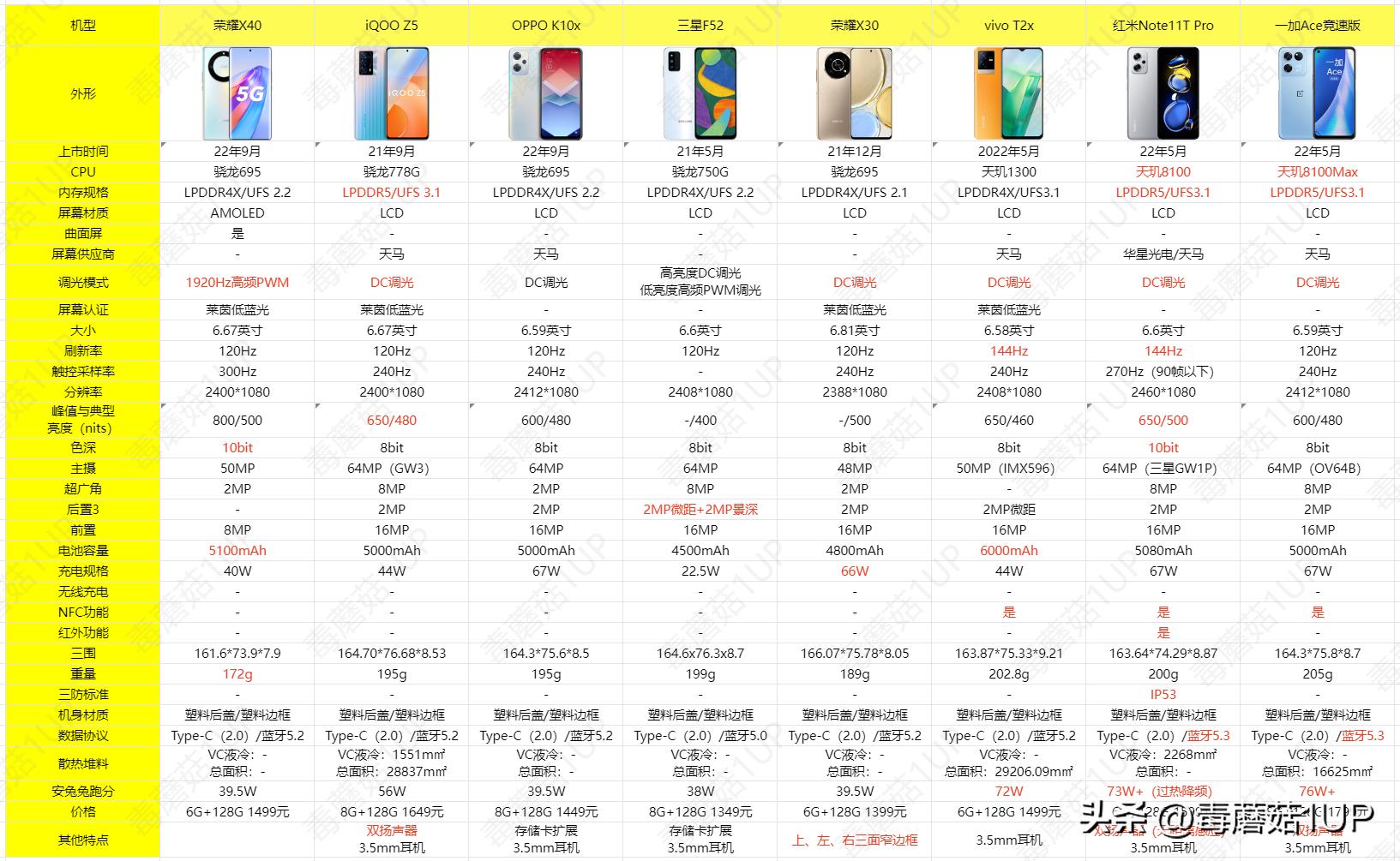双11手机旗舰3000元直屏推荐,双11必买清单手机屏
