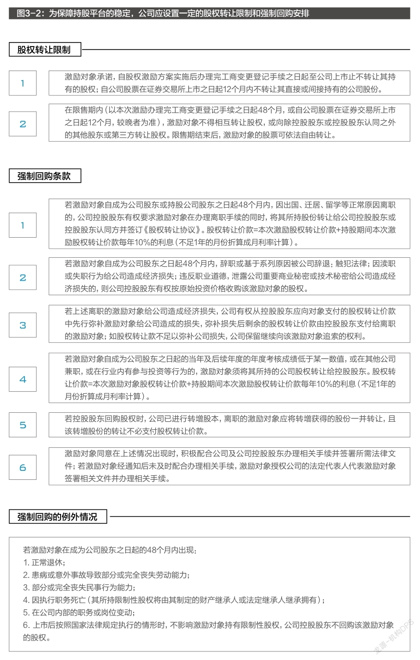 股权激励方案设计公司,经销商股权激励方案设计