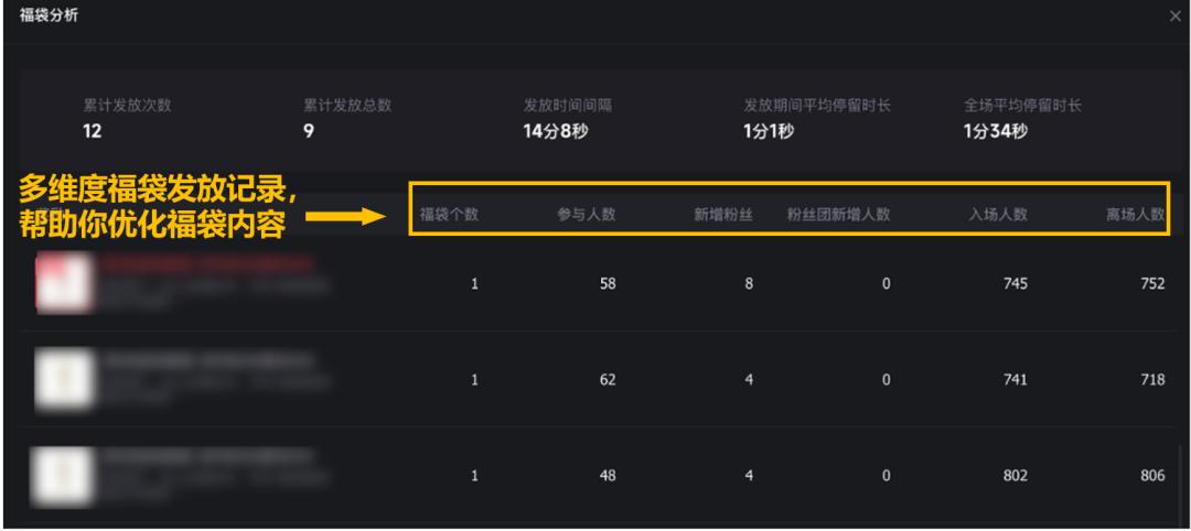 直播如何提高转化率和下单率,如何提高直播成交率的5个技巧
