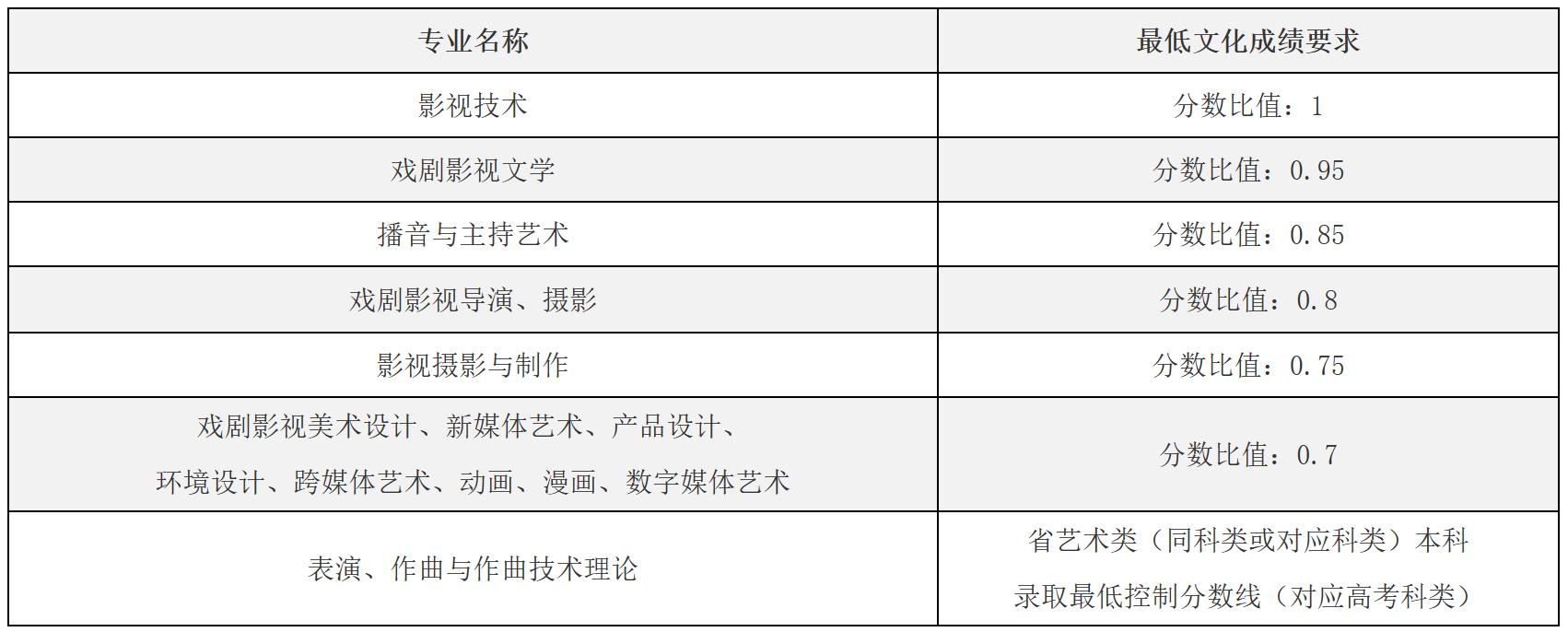 北京电影学院专业介绍,北京电影学院有哪些系