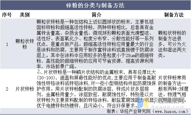 锌行业分析报告,锌行业分析