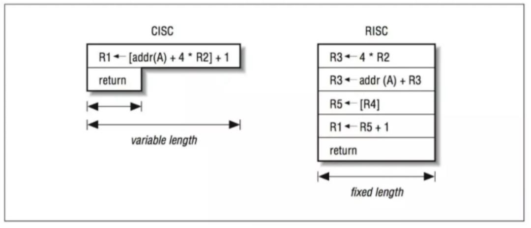 cpu公司历史,最强企业cpu