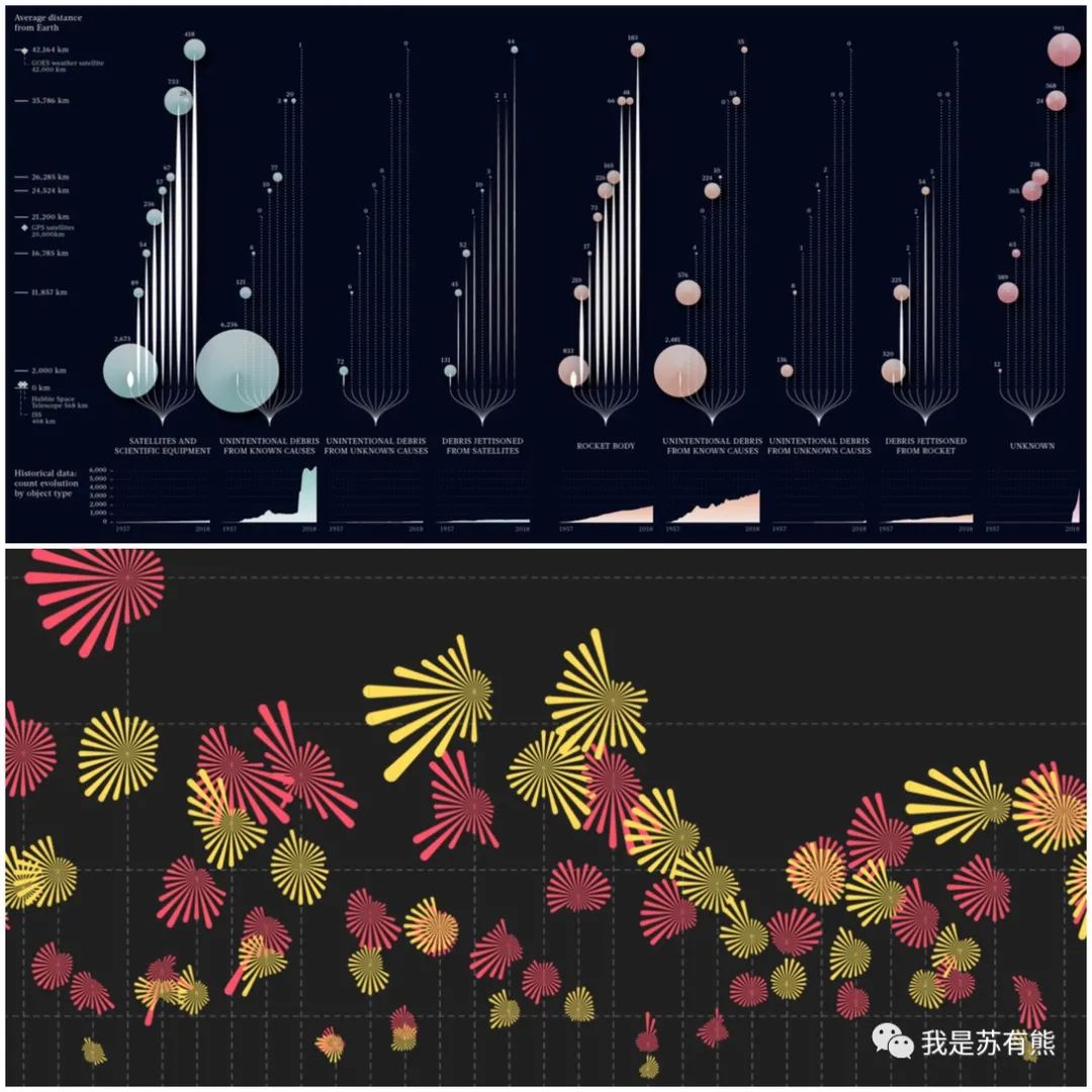 实时数据可视化网站,最好用的数据可视化