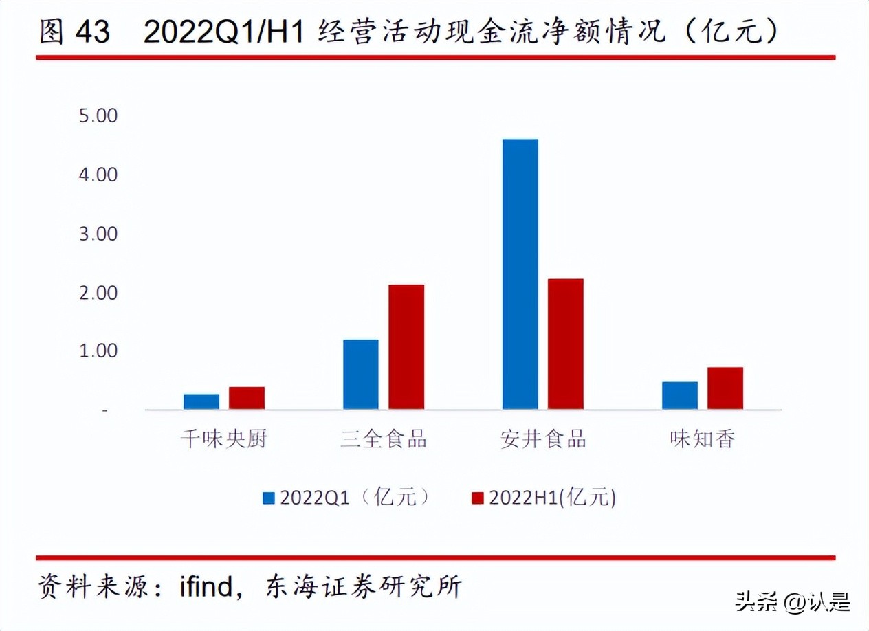 食品饮料板块最新预测,食品饮料行业怎么一直跌