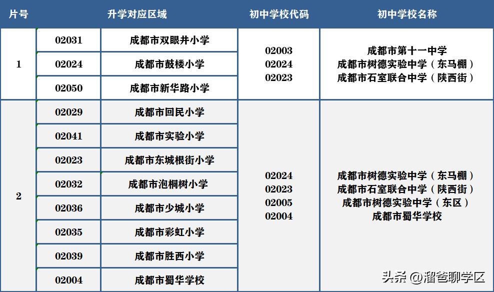 一校三区→一校五区？从不设分校的“金花学校”要爆发？