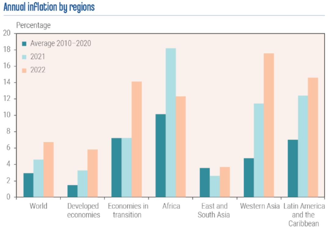 全球通胀老百姓如何保值,为何抗通胀要压低物价