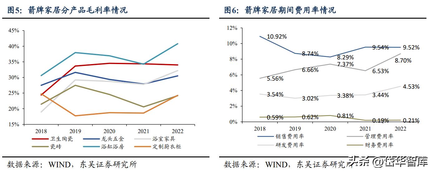 箭牌家居和箭牌卫浴,箭牌卫浴子品牌