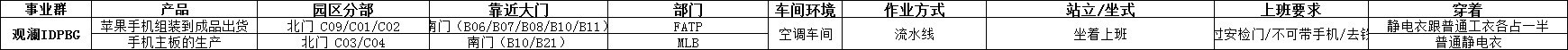 富士康各个事业群需要干什么活,富士康各个事业群