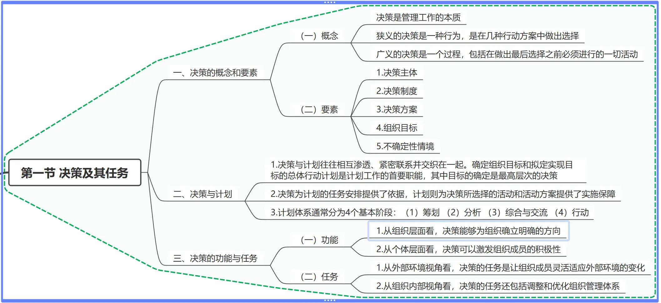 马工程管理学第三章决策与决策过程