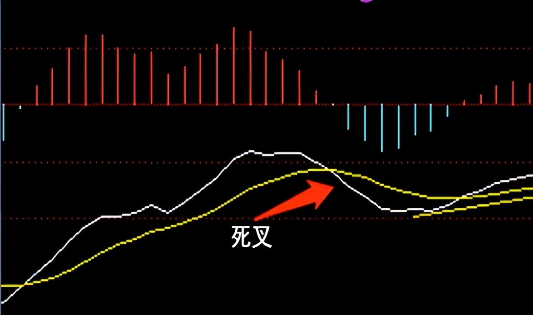 七大技术指标,28个技术指标