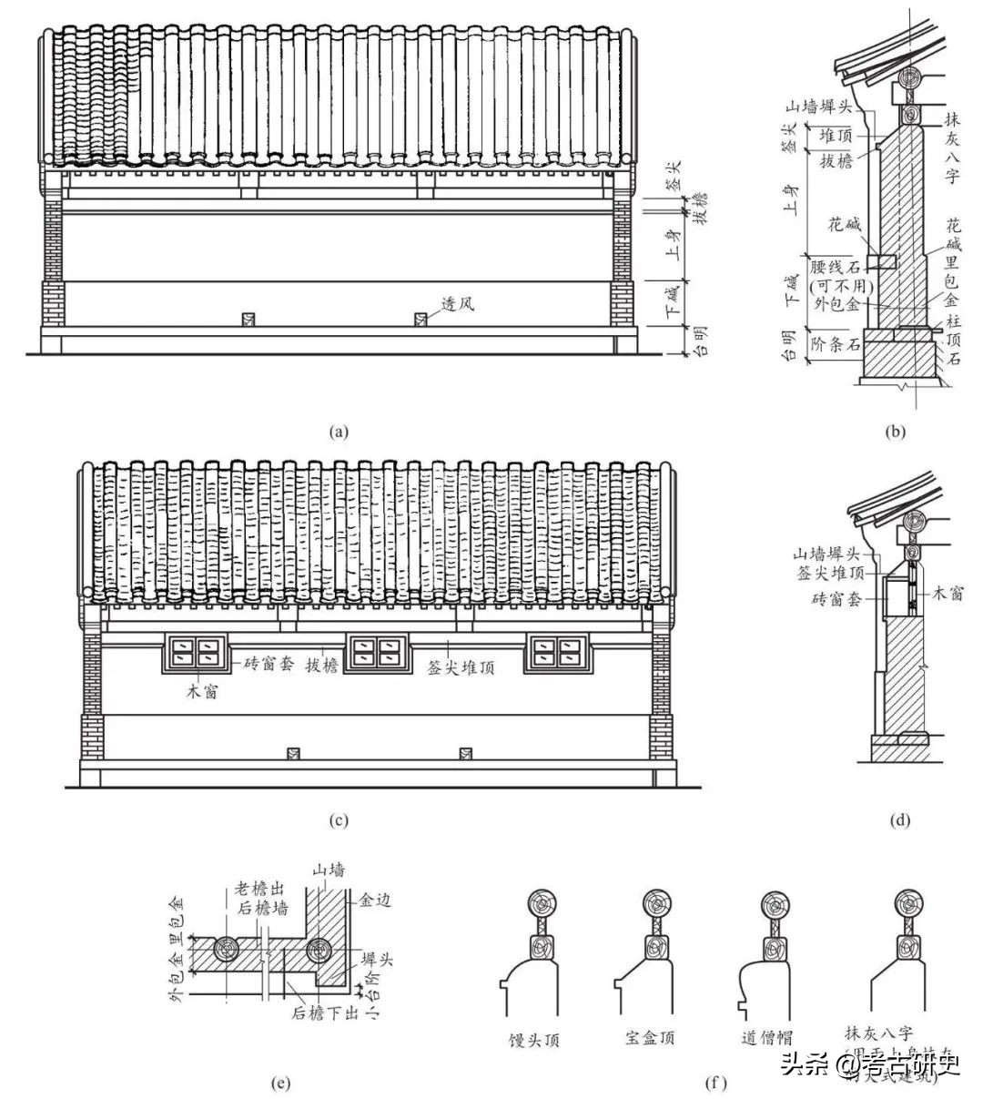 古建中的墙分为几种？都有什么讲究！