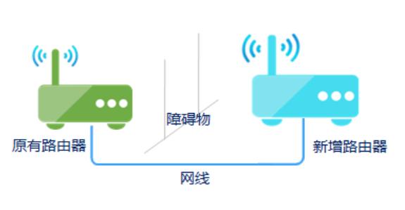 家里的wifi路由器能随便换一个吗,家里wifi不行怎么换路由器