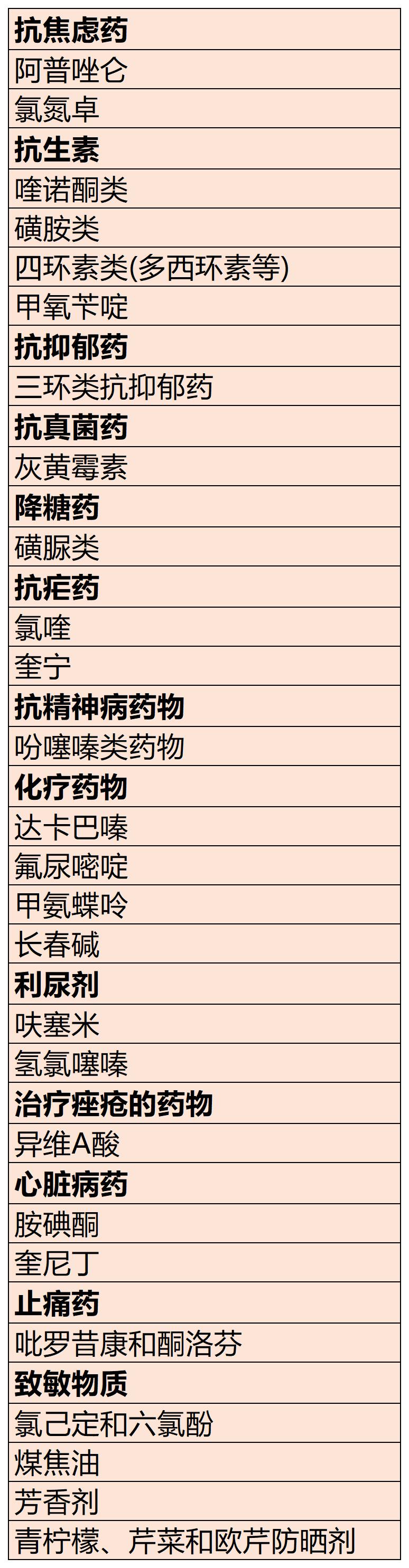 警惕：服用这些药物避免日光照射，否则容易发生光敏反应！