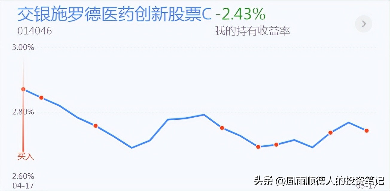 白酒医药现在可以逢跌加仓吗,白酒医疗要加仓吗
