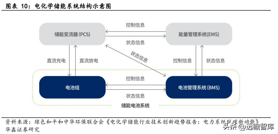 电力设备行业：海外户储如日方升，企业加速布局，先发的持续受益