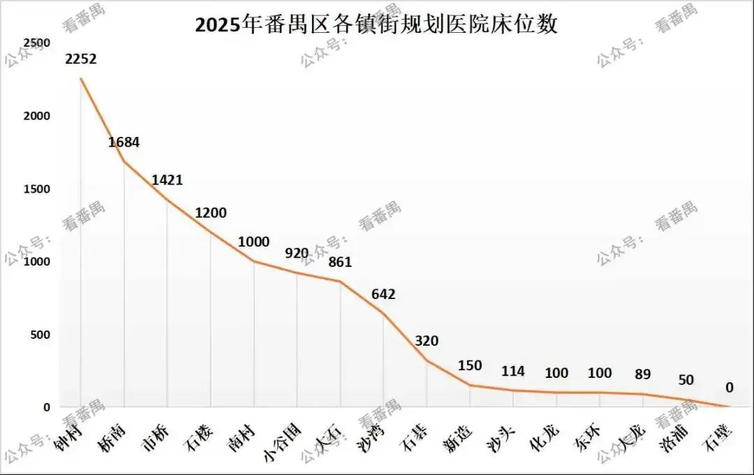 广州南站附近有三甲医院吗,广州新建医院最新消息