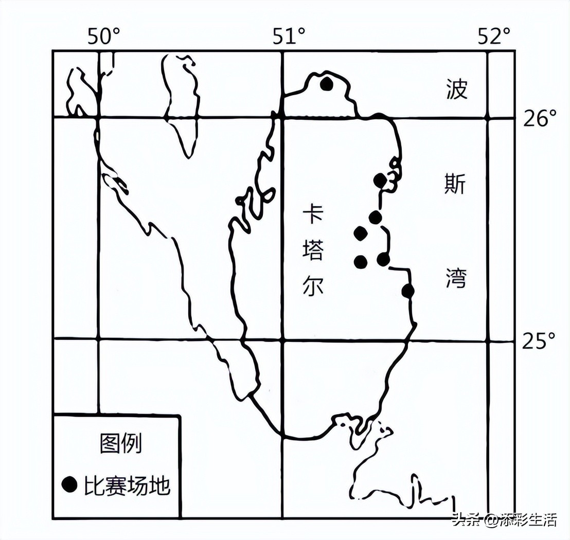 卡塔尔世界杯的地理考点,卡塔尔世界杯的地理知识点
