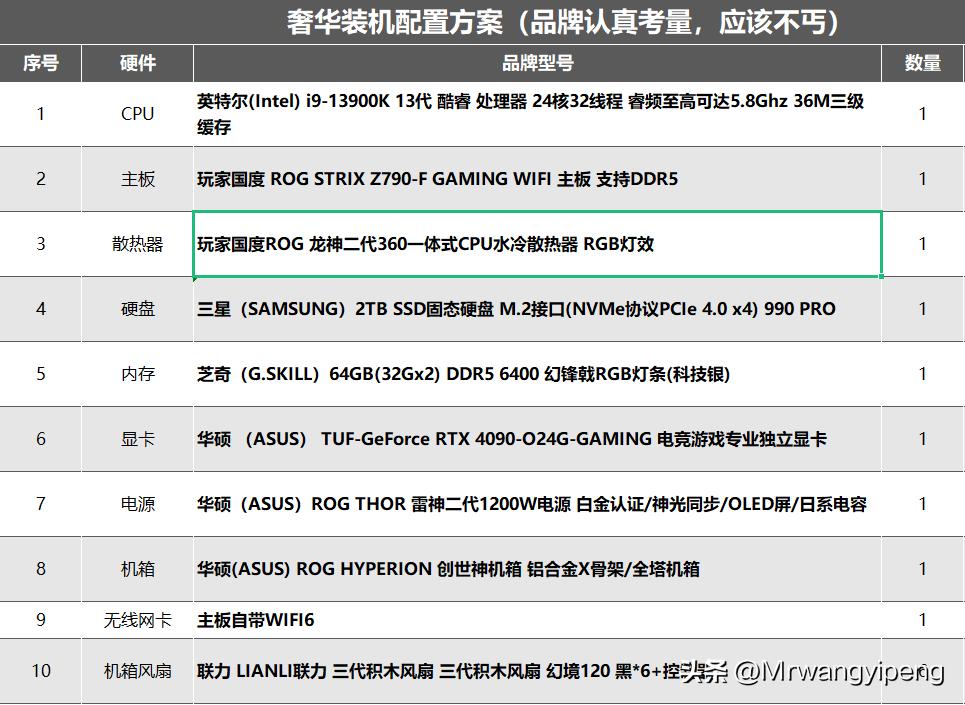 2023年6000元主机推荐配置,2023年2000左右的主机配置推荐