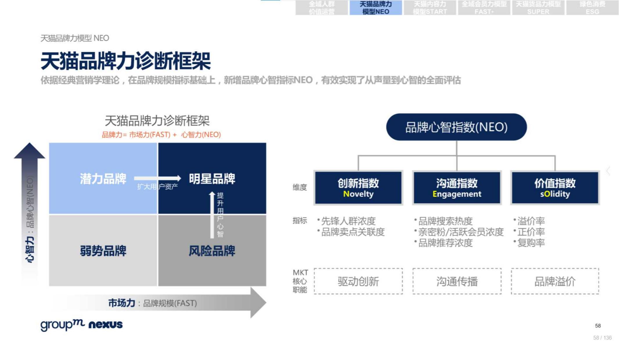 2020年618电商销售数据,电商618营销活动方案模板
