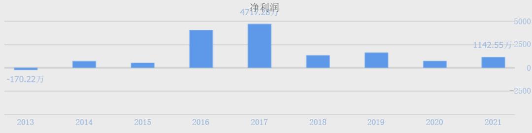 半个月翻倍!马云回国它暴涨,“大黑马”横空出世