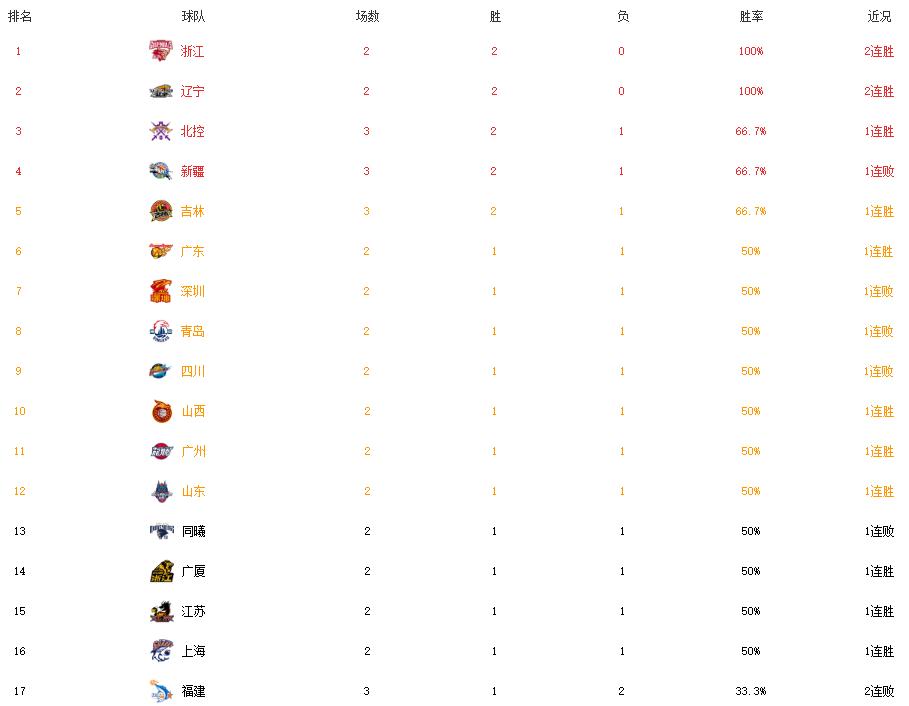 北控逆转广厦第四节,马布里北控大逆转