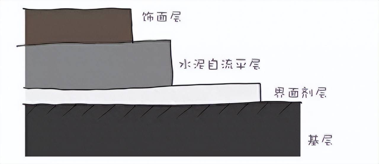 为什么越来越多人装自流平地面？很多人不懂，装完却爱上了