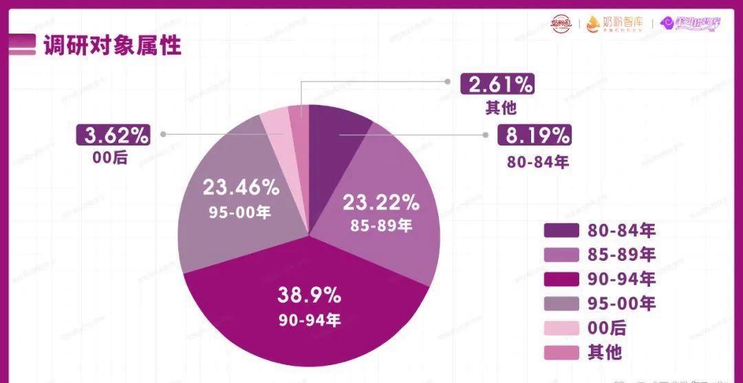 纯羊奶粉对身体的好处,纯羊奶粉的好处和功效