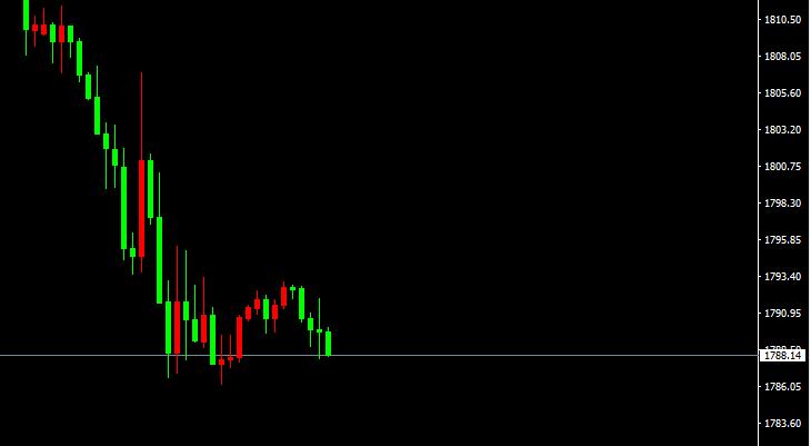 非农引爆的市场,非农利好最新消息
