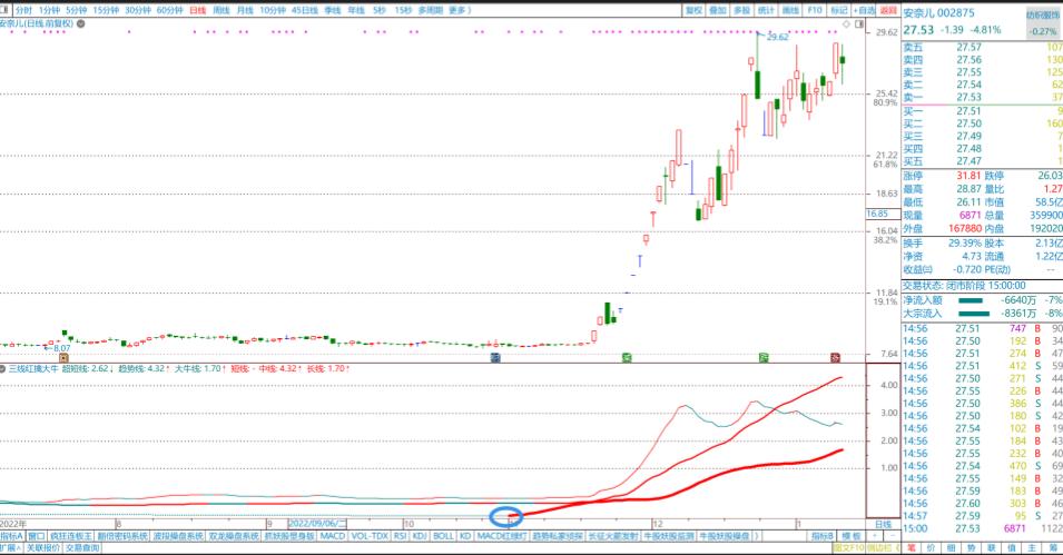 通达信三线擒牛,通达信三线合一选股指标